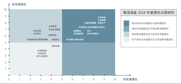 双悦网 蜀道装备披露首份ESG报告 氢能产业战略推动绿色转型