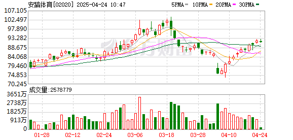 深富策略 安踏集团连续10年发布ESG报告 可持续产品占比超30%