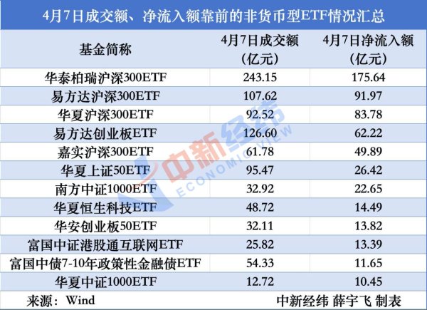 中国星配资 【财说明白】“国家队”出手，为何买ETF？