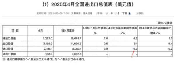 盛康优配 中国4月铜矿砂及其精矿进口量同比增24%，大豆进口减少29%