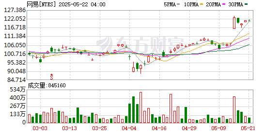 城中投资 新老IP齐发力 网易Q1游戏收入环比增长|财报解读