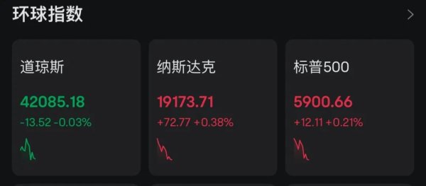 配股宝 深夜，美股跳水，黄金拉升！白宫：关税裁决将被推翻！