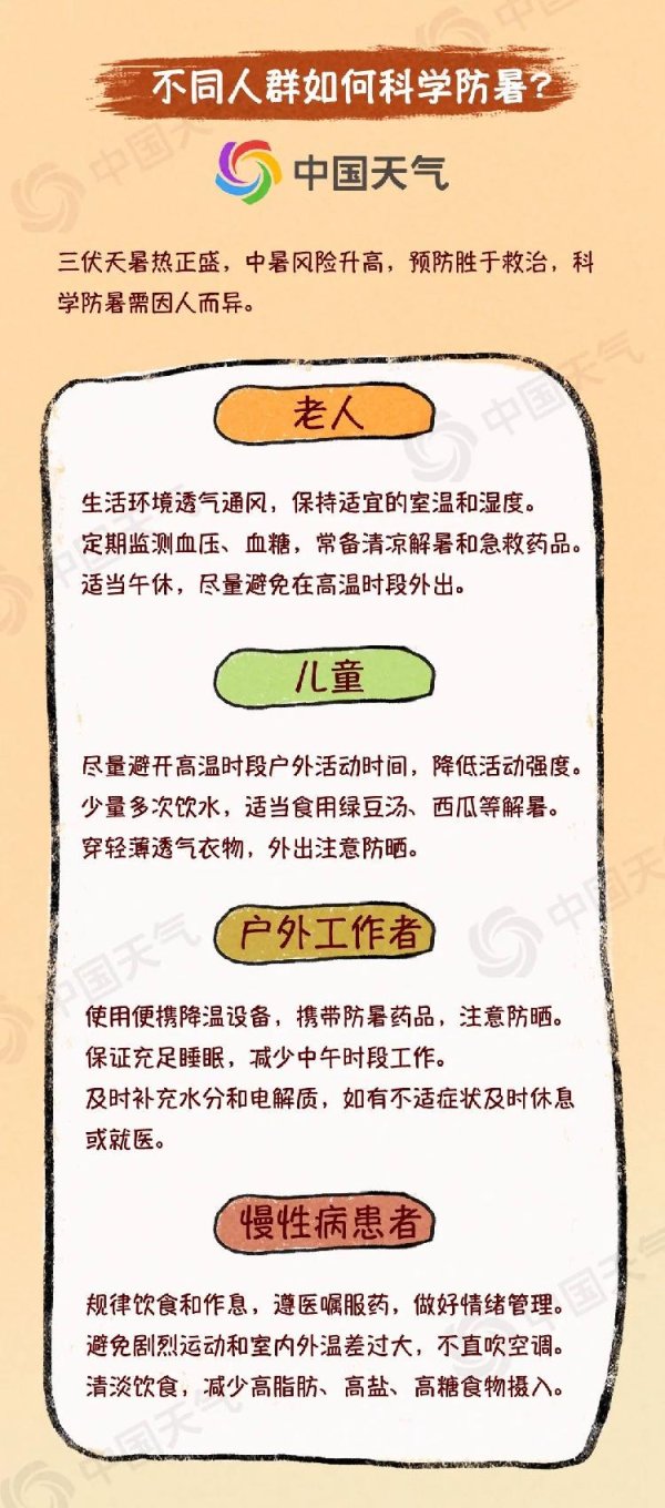 奇点财富 全国蒸烤地图出炉！十余省份开启“蒸桑拿”模式