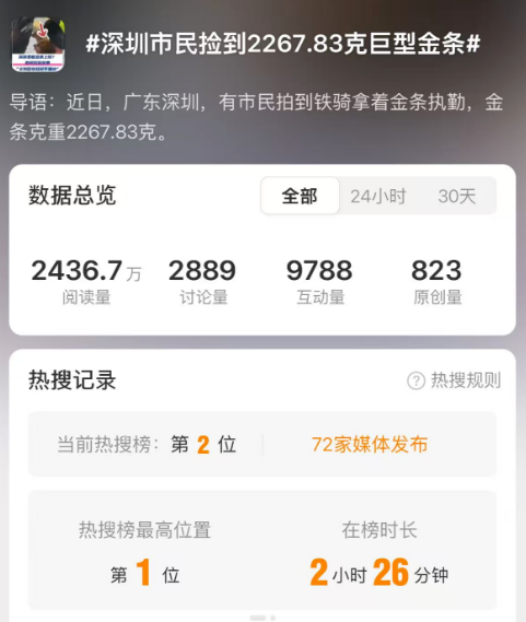 中金策略 登上热搜！深圳市民捡到近2.3千克巨型金条，网友评论亮了